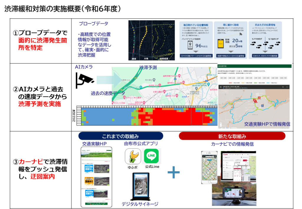 令和6年度事業概要